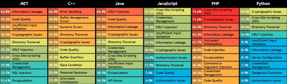 Rust Is Here Automotive Software Engineers Brace For Another salary 