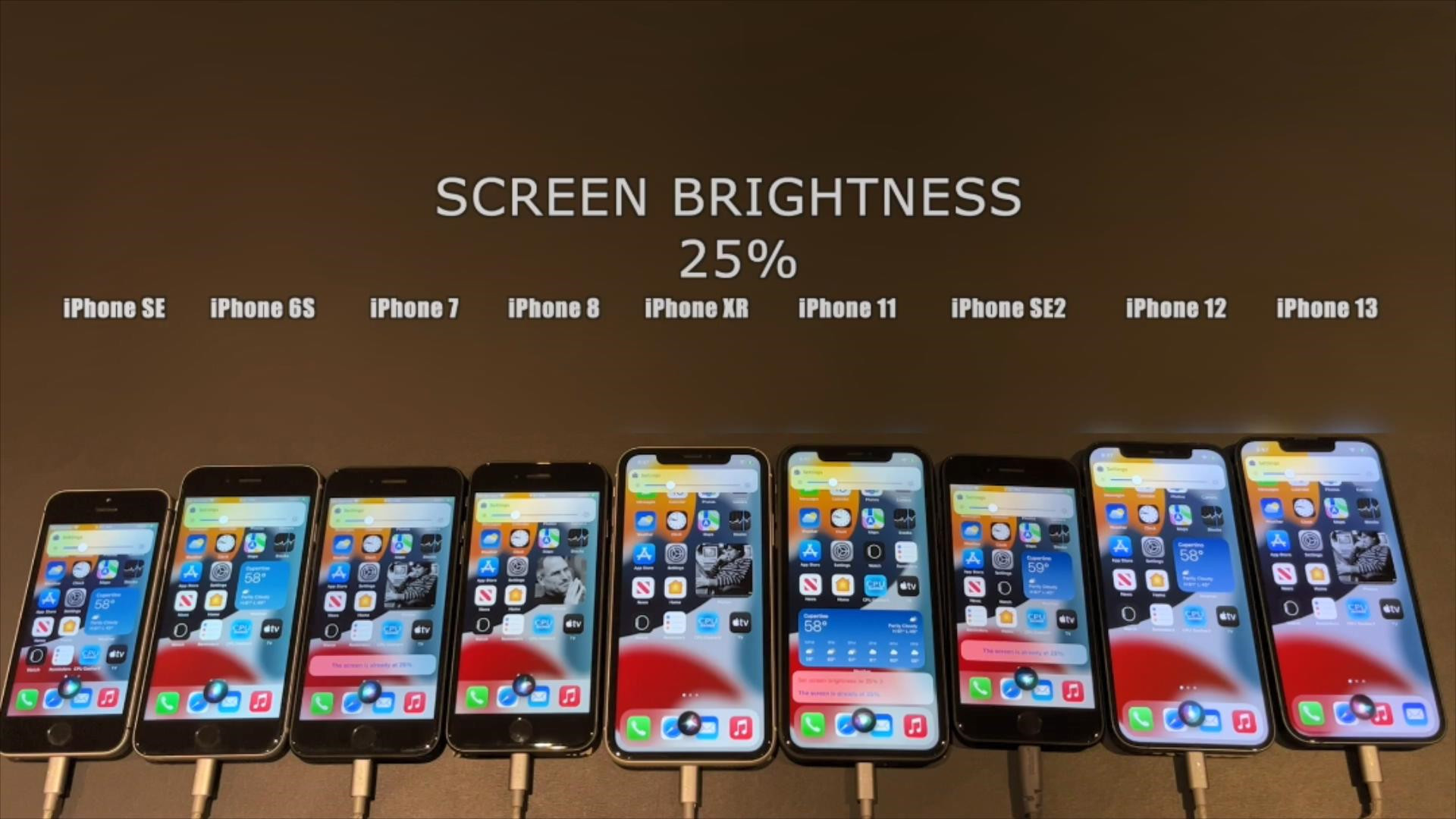 Can iOS15.2.1 be upgraded?9 iPhone battery life comparison, these ...