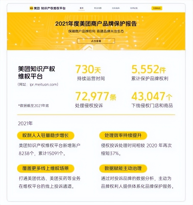 Meituan Merchant Report.pdf Meituan Issues 2021 Merchant Brand Protection Report: Over 6.06 million ...