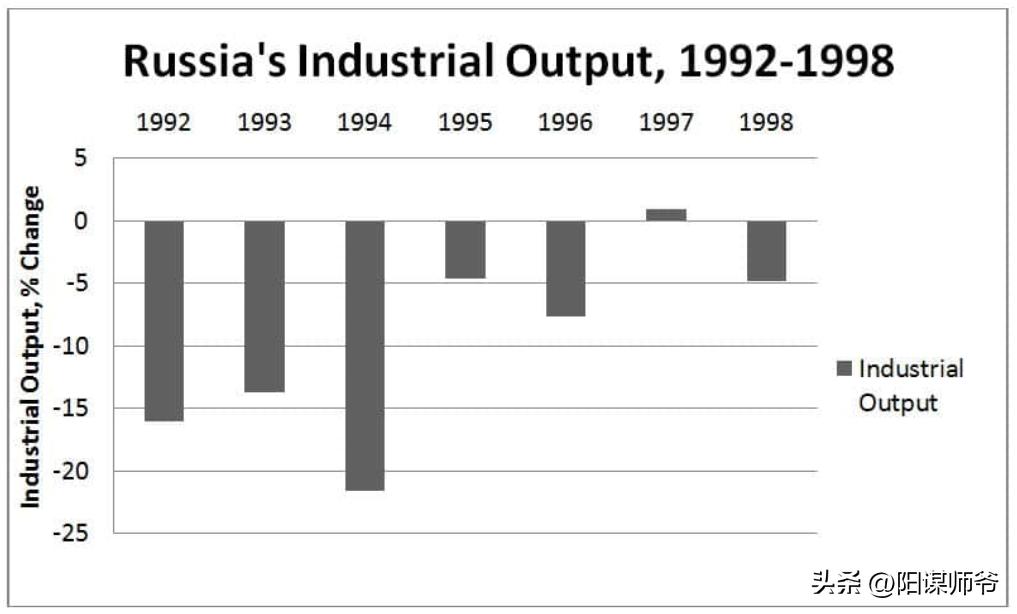 Shock therapy, why did Russia really go into shock? iNEWS