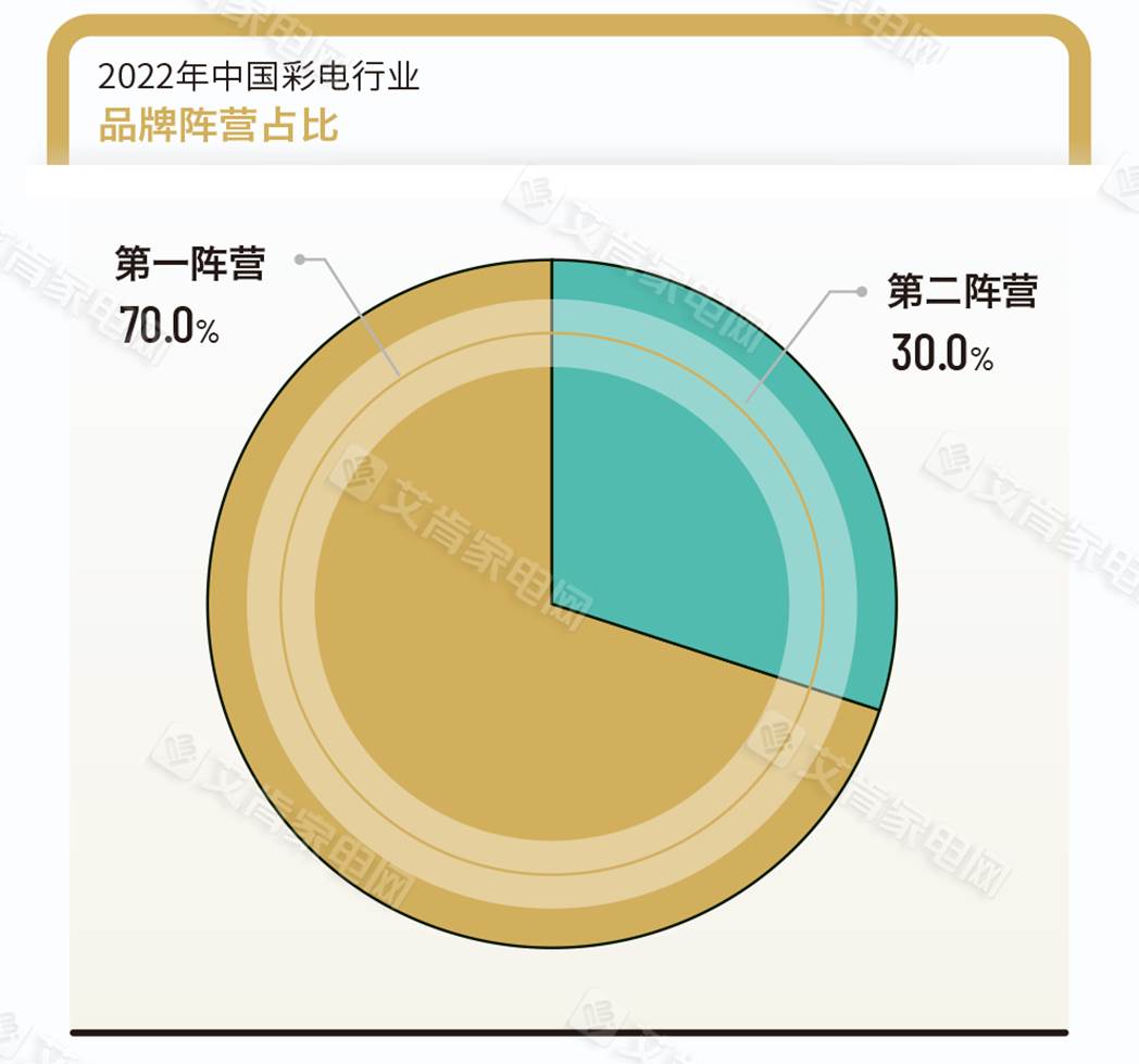 Review of the color TV industry in 2022: moving forward under pressure ...