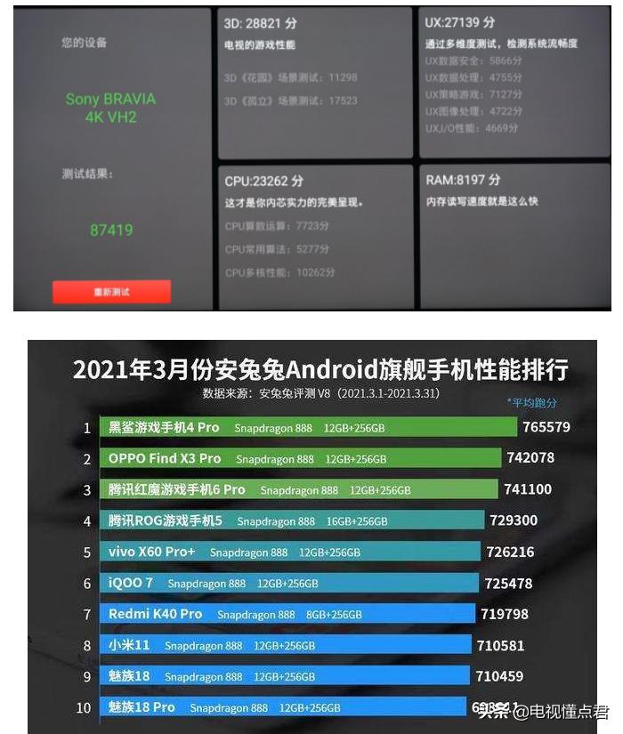 Do TVs also have performance benchmarks?TV SOC processor introduction ...