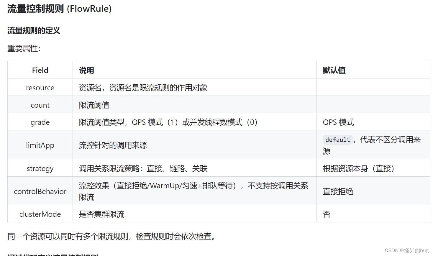 七、Spring Cloud Alibaba-Sentinel - 資訊咖