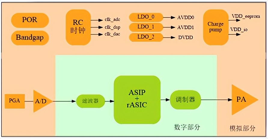 China's hearing aid industry is out of trouble, self-developed hearing ...