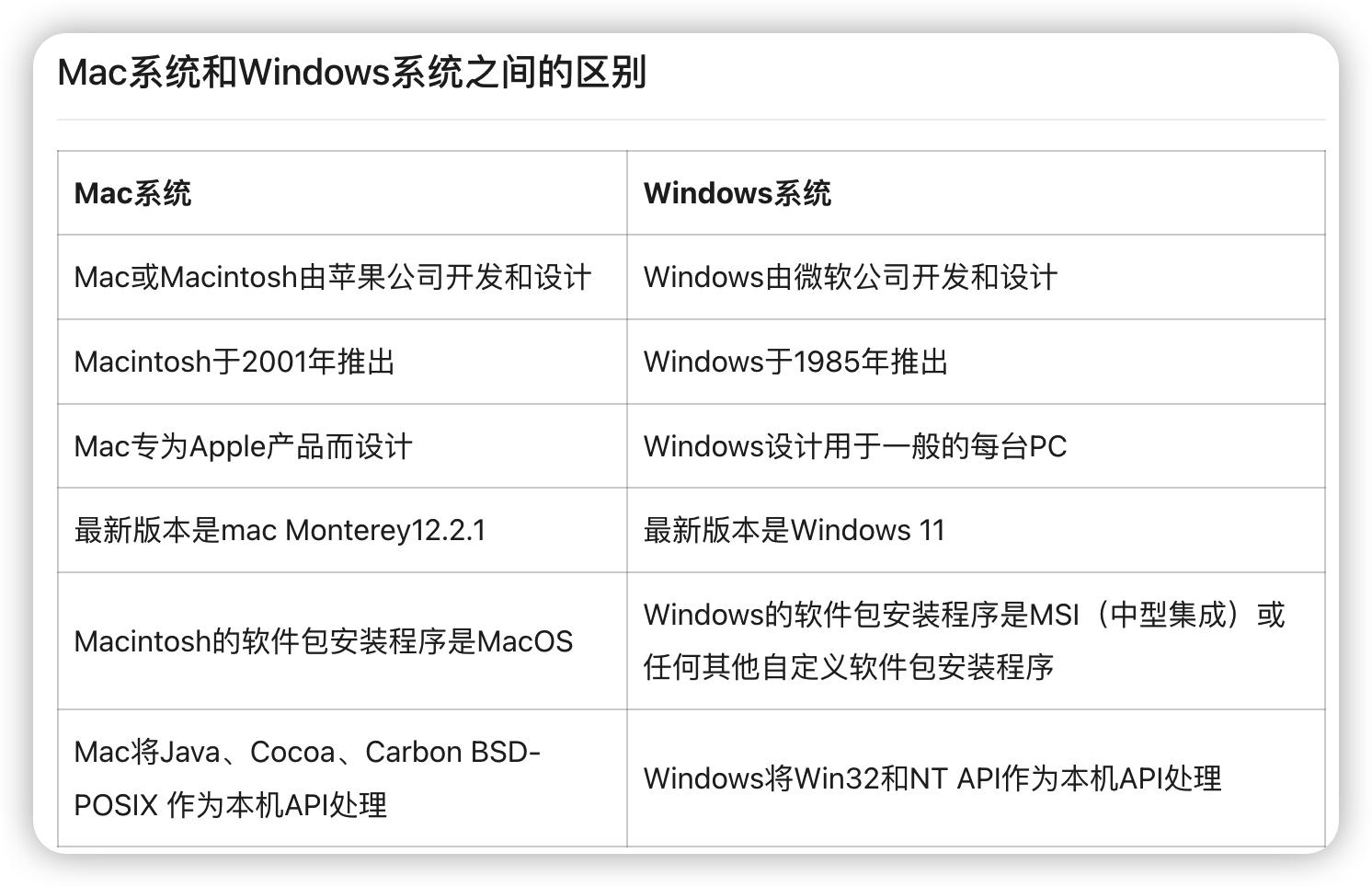 Difference Between Microsoft Windows Computers and Apple Mac Computers ...