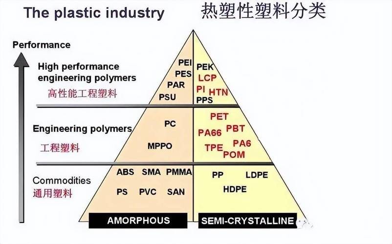 Ai Class Pvc Modified Preparation and Performance Research of Polyvinyl Chloride ...