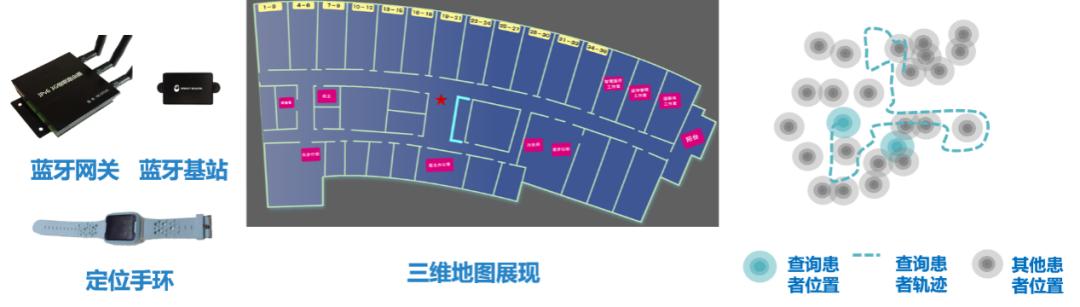 As a future ward management trend, how to plan and design a smart ward ...
