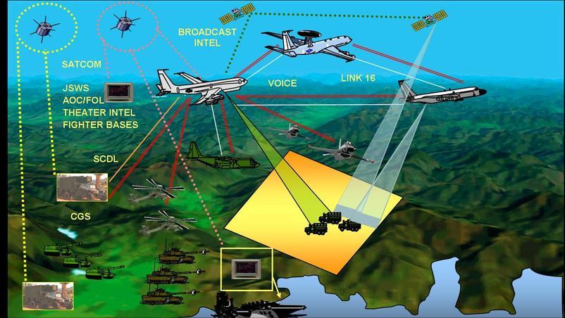 Key confrontation on the future battlefield: the decisive role of data ...