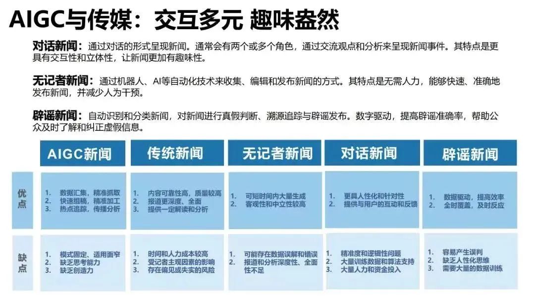 Tsinghua University: 2023 "AIGC" Development Research Report - iNEWS