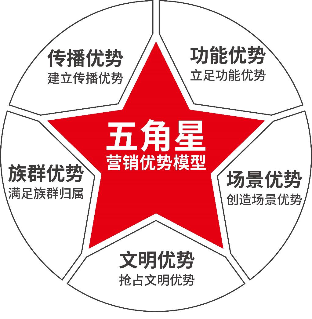 To become China's "Coca-Cola", what way does Dayao Beverage still have ...