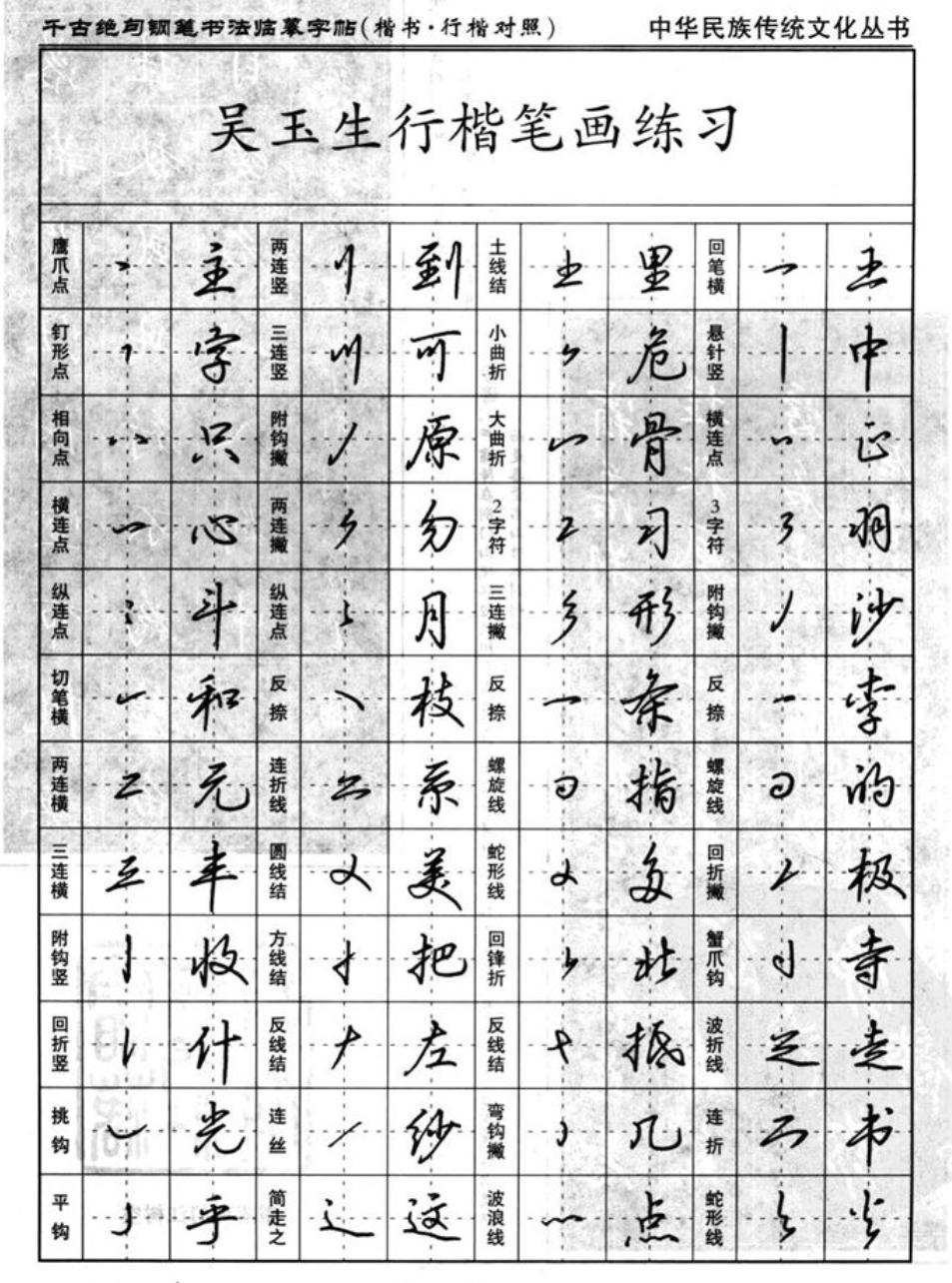 It is right to practice handwriting for adults starting from cursive ...
