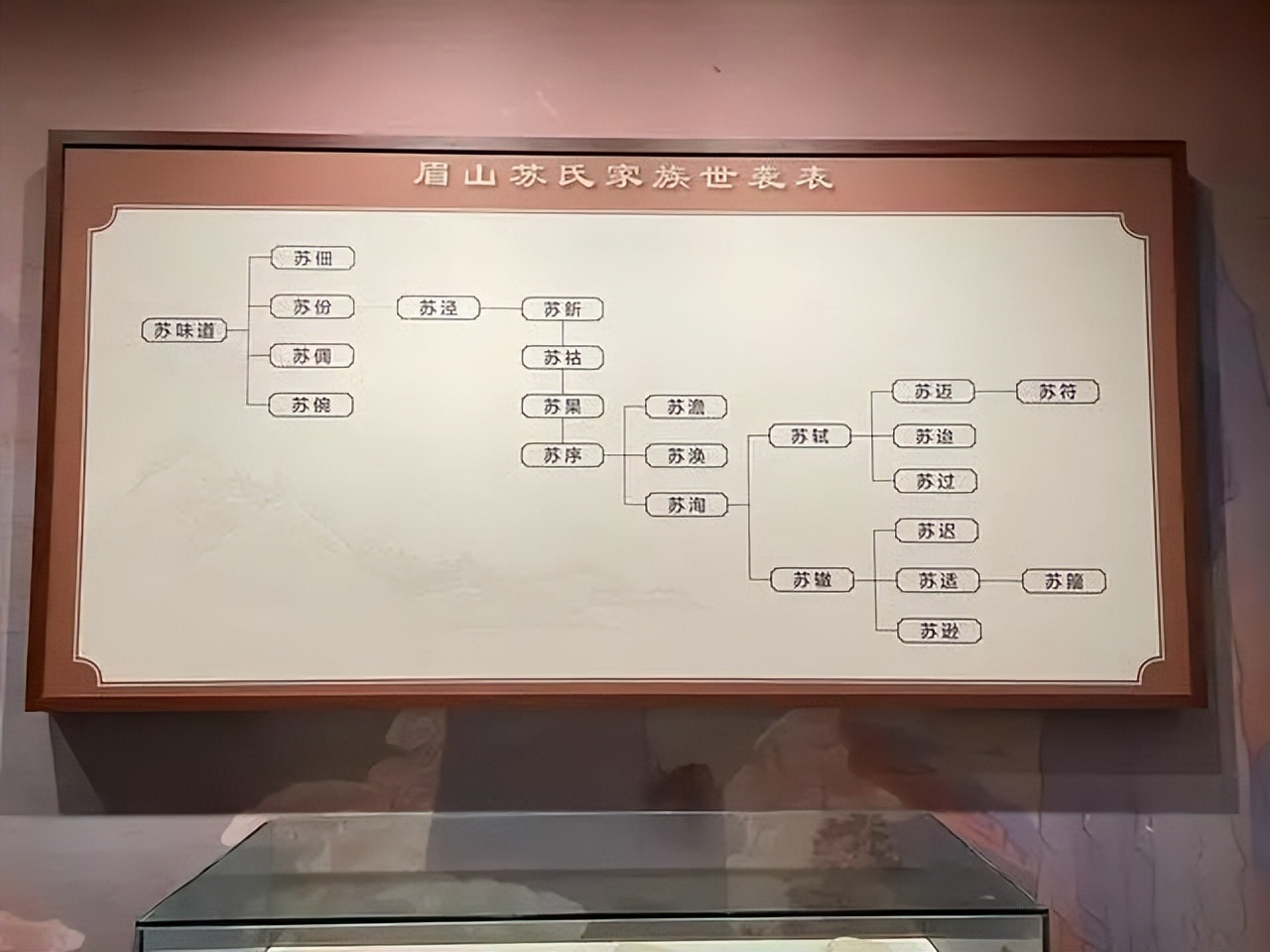 How did Ouyang Xiu and Su Xun compile their family trees? “Treasure ...