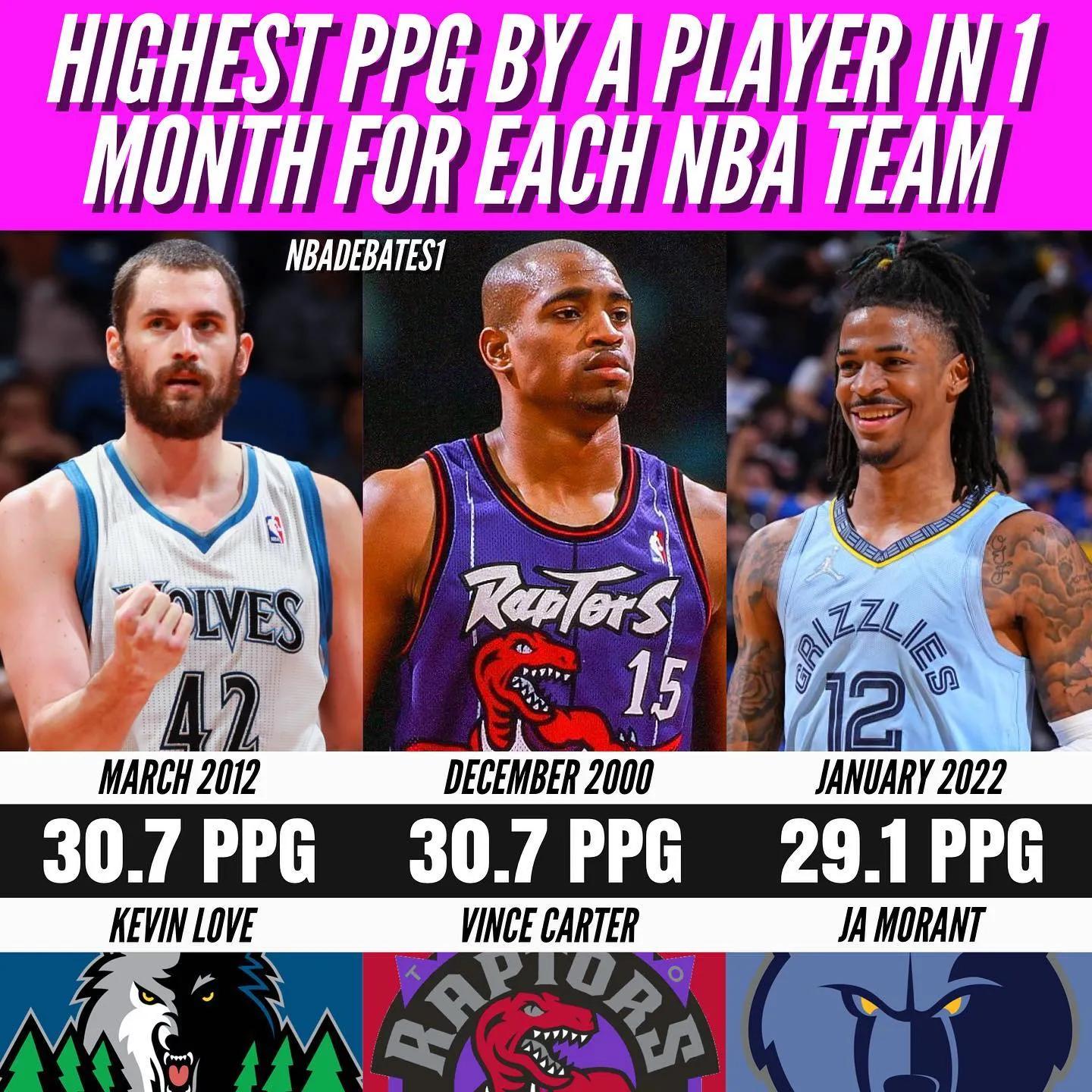 U.S. media summarizes the 30 teams with the highest average points per