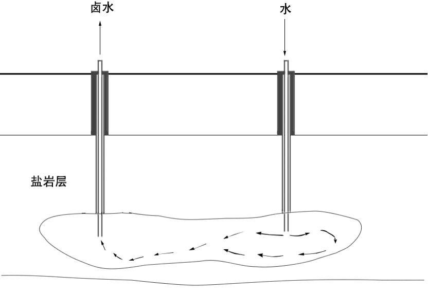 Why underground salt caverns the new favorite of energy storage