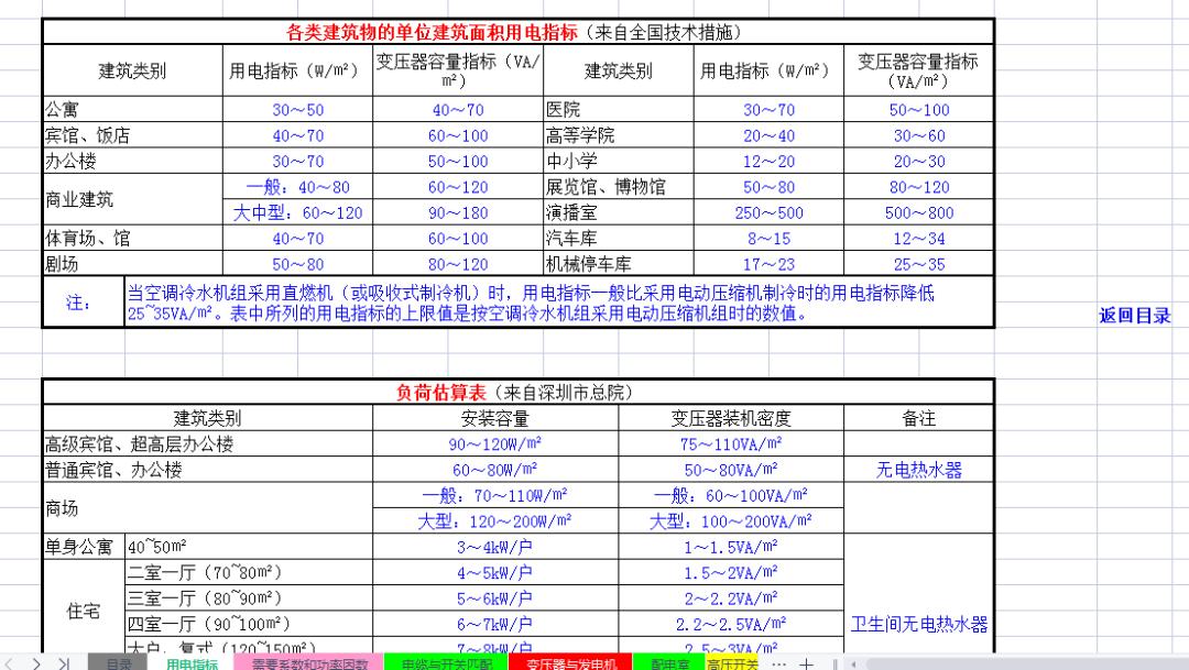 small tools!Common data calculation table for electrical design - iNEWS