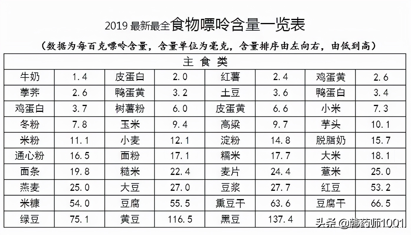 Can mung beans be eaten with high uric acid? iNEWS