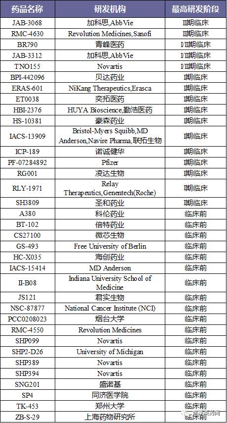 Erasca and MD Anderson Announce Strategic R&D Collaboration in RAS/MAPK ...