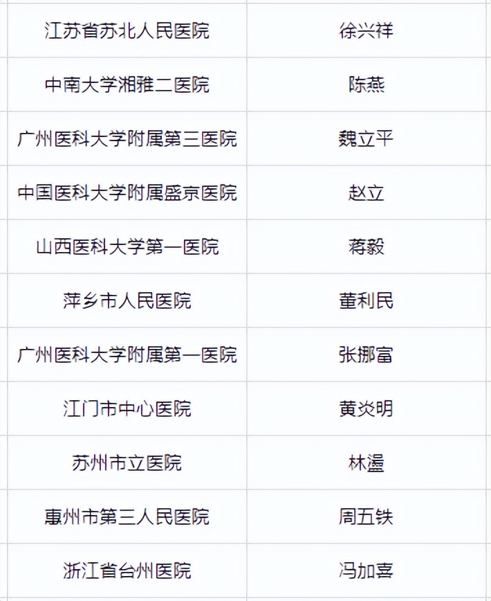 The new COPD drug 9MW1911 injection is here, and patients from all over ...