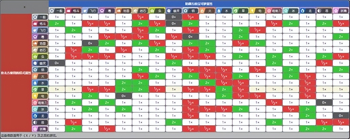 Detailed Explanation of Taijing Attribute Selection in 