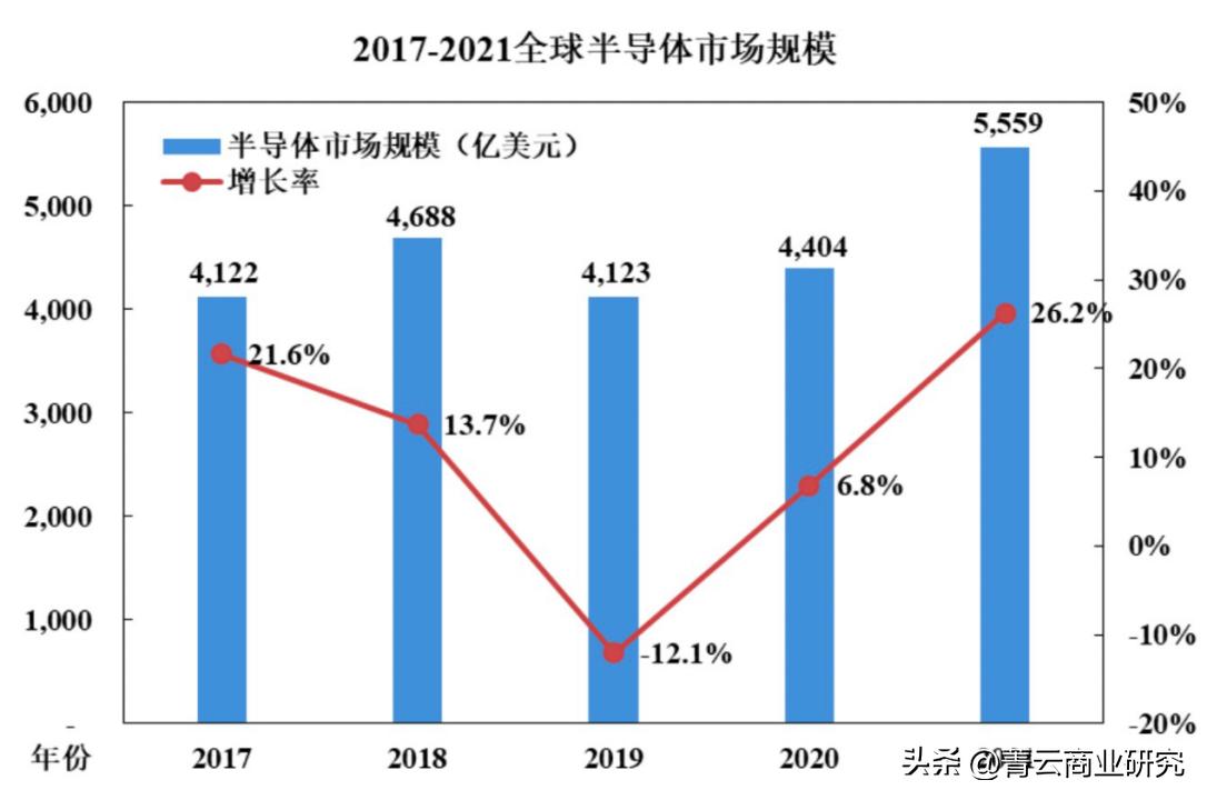 Understand analog chips and digital chips in one article iNEWS