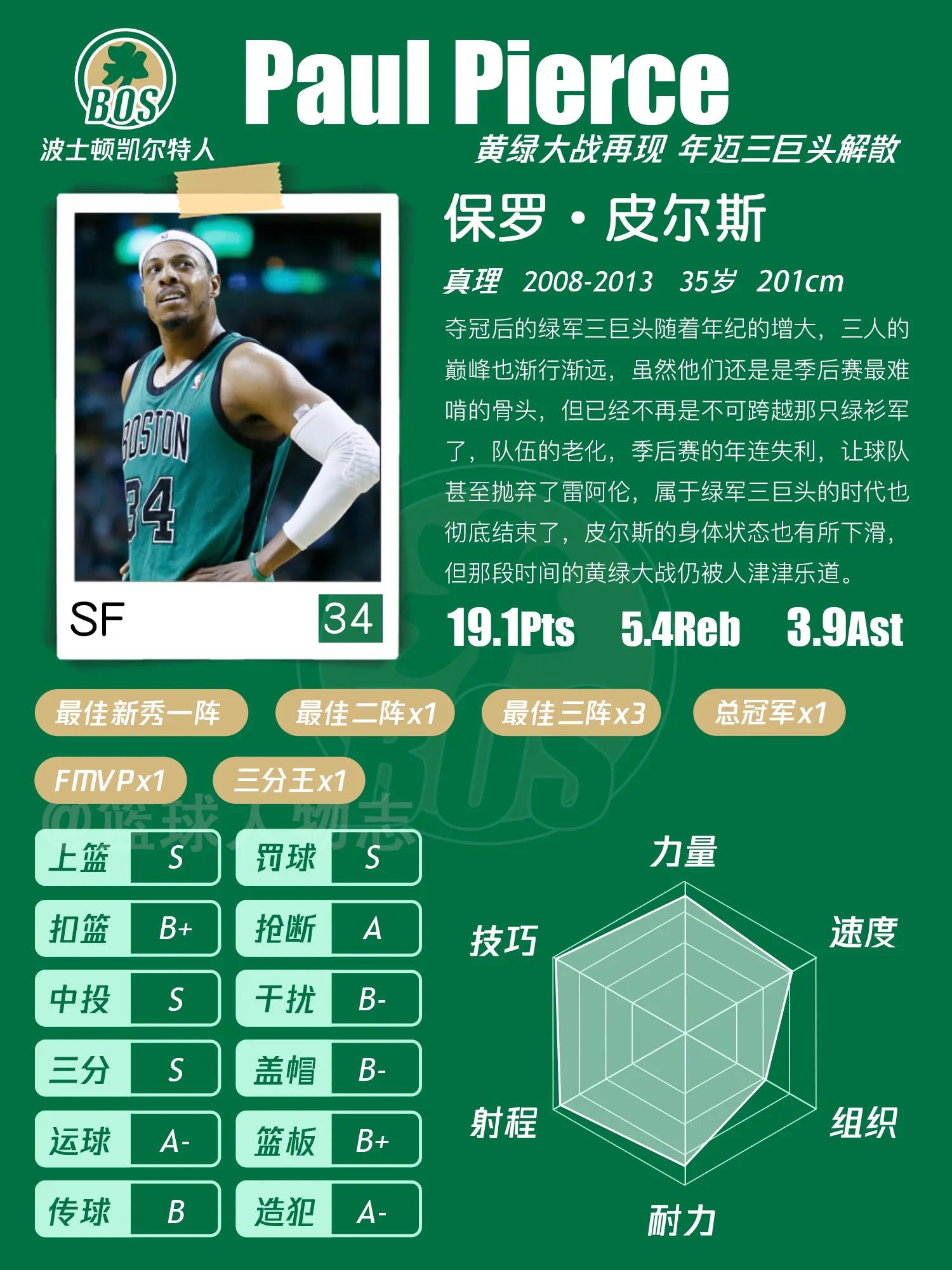 NBA Basketball Profiles - iNEWS