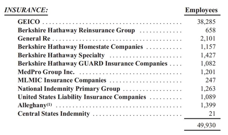 2023 Buffett's Shareholder Letter - 
