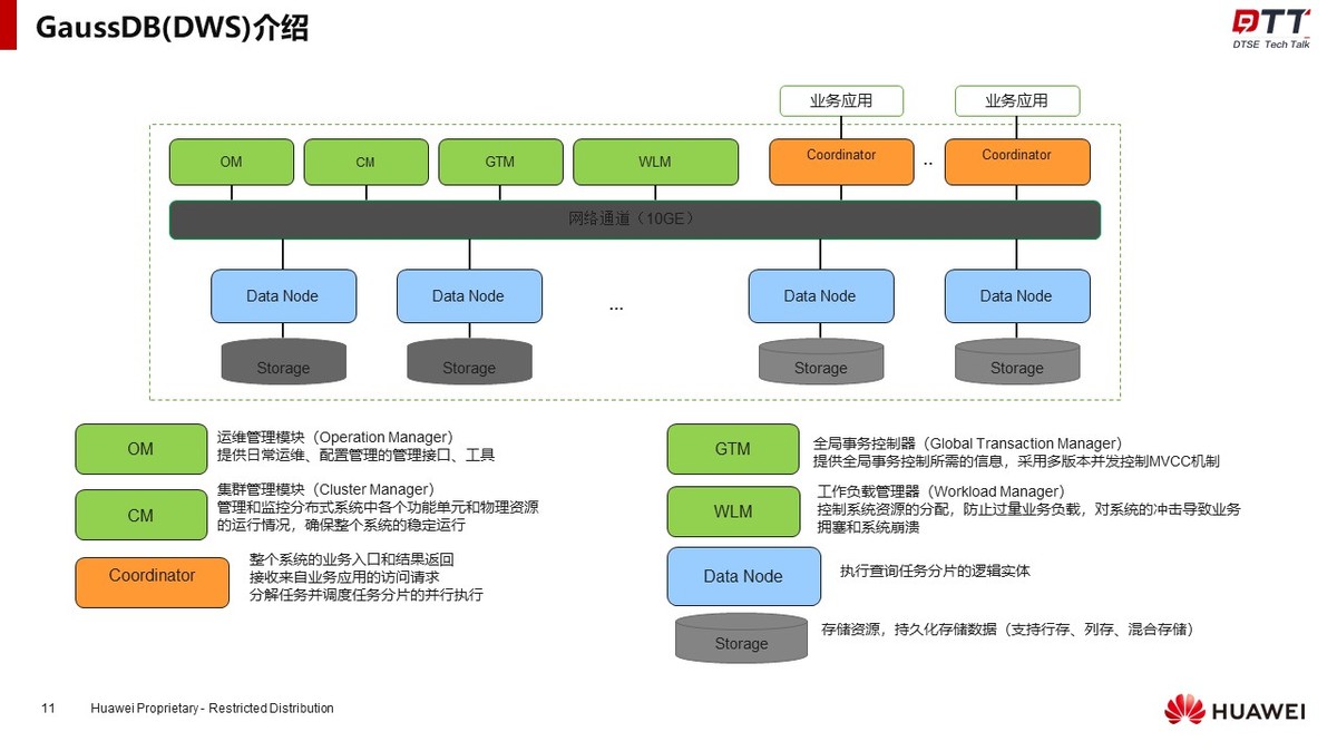 DTSE Tech Talk 第18期丨統計信息大揭秘，數倉SQL執行優化之密鑰 - 頭條匯