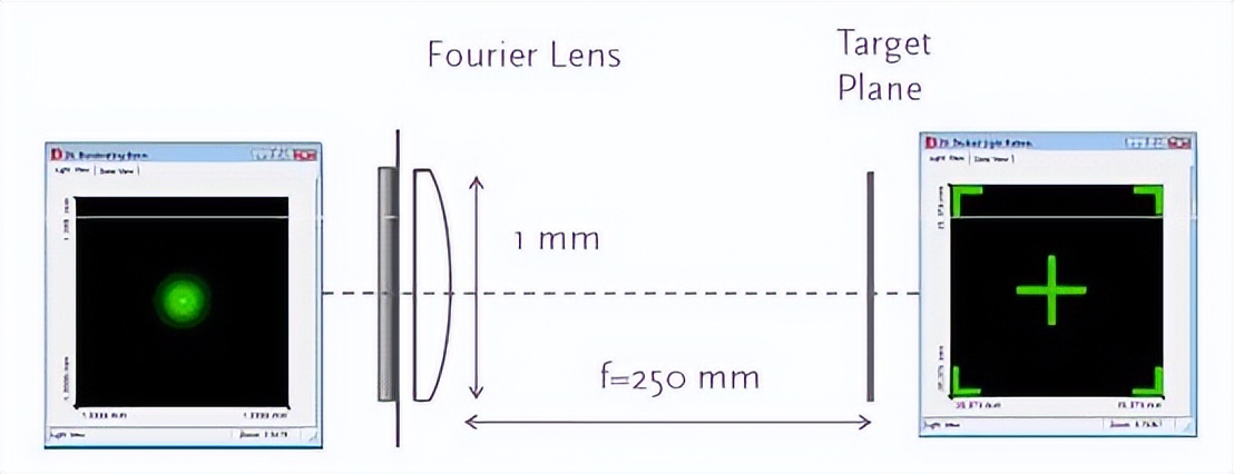 Diffractive Diffuser Optimized Diffraction Diffuser for 2D Light Icons - iMedia