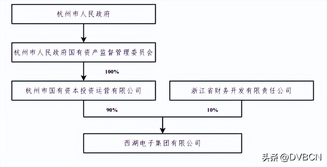 Yunxi Investment transferred 15.47 equity of Wasu Media to a twostate