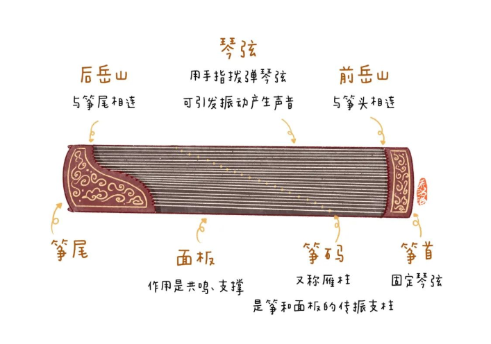 A Guide to Traditional Chinese Musical Instruments That Children Must ...