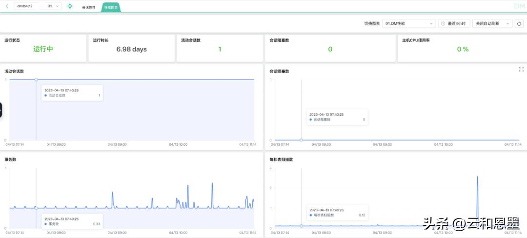 Yunhe Enmo zCloud and Dameng Database DM8 complete product ...