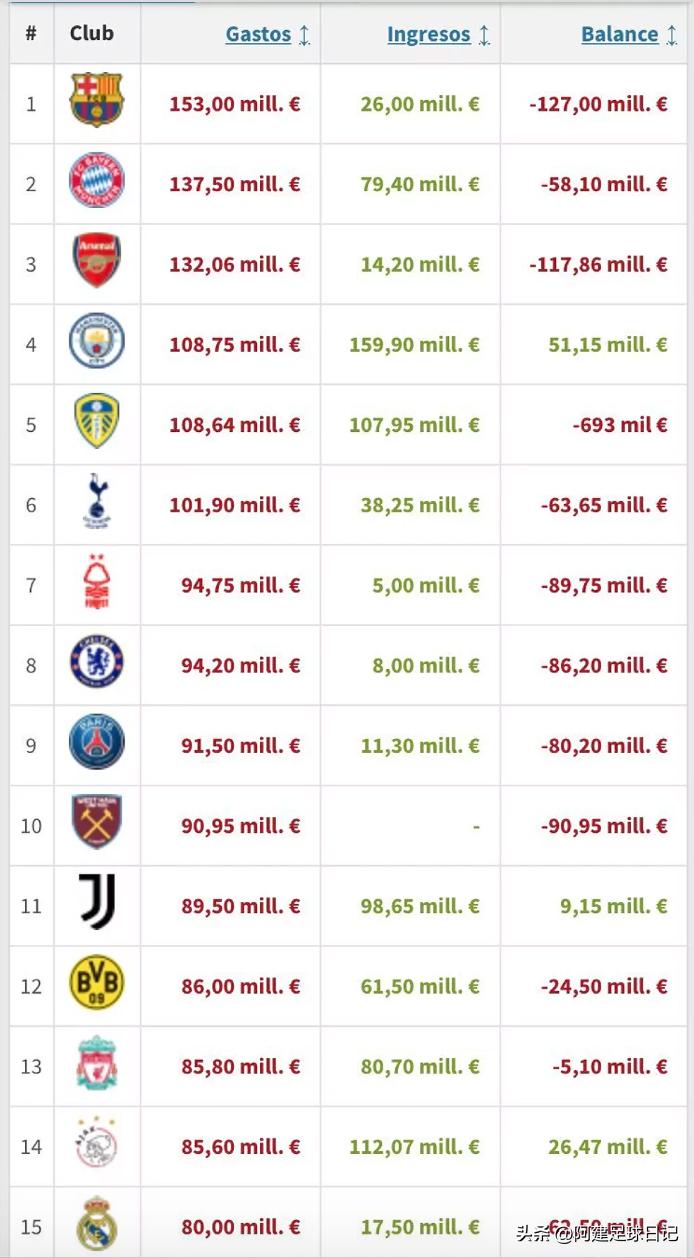 Barcelona Three economic levers are still unable to register new aid
