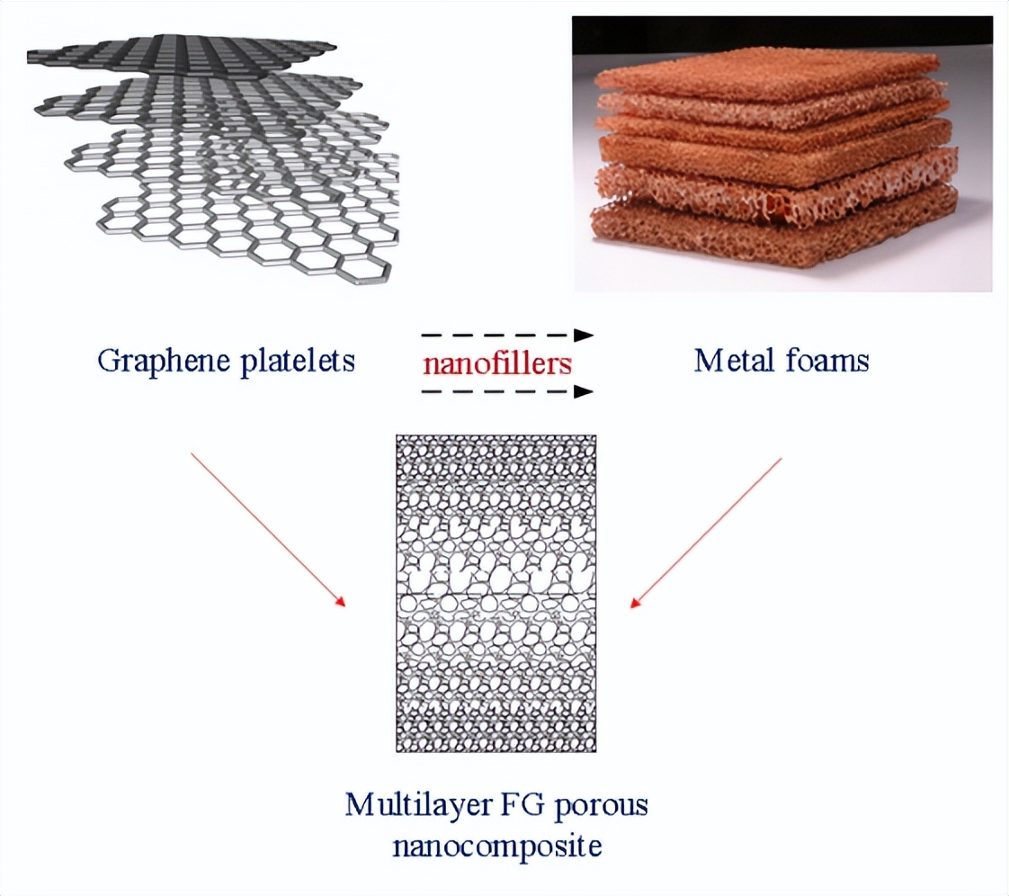 Graphana Matrix How does the size and distribution of graphene affect crack propagation ...