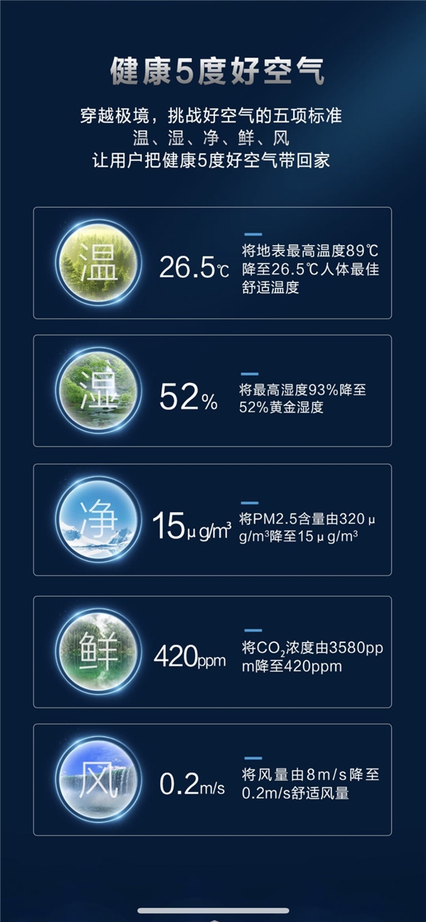 The industry grabs the air outlet!Haier Air Conditioning Releases the