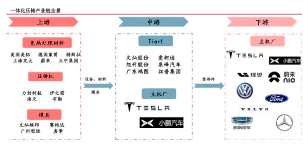 Tesla's industrial chain upgrade, is the demand still greater than the ...