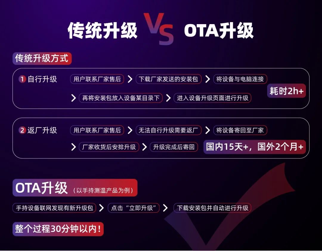 Ota Camera AutoNavi is the first to introduce OTA upgrades into the field of ...
