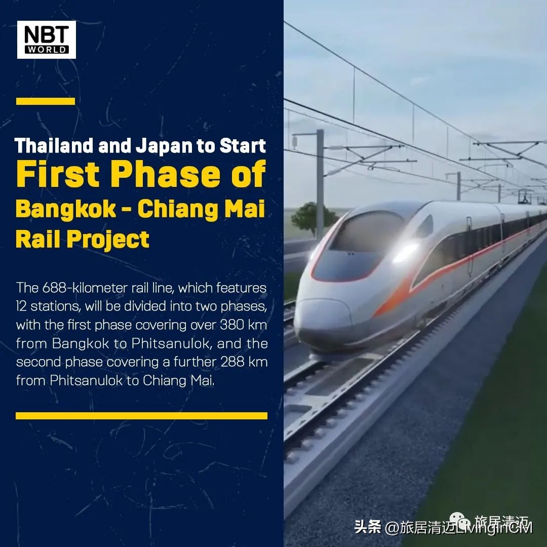 The high-speed railway from Bangkok to Chiang Mai has a total length of ...