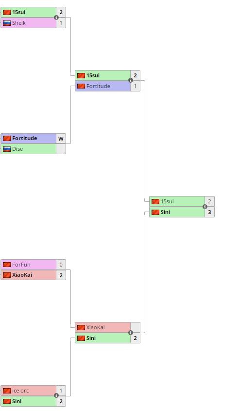 Dobi New Cutting Cup S10: Sini Overwhelmed 15 Years Old & Won The 