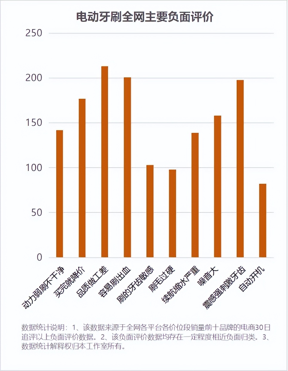 Can Electric Toothbrushes Hurt Your Teeth?Bloggers reveal the four