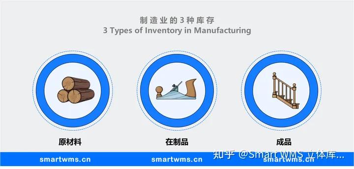 什麼是庫存(庫存定義、庫存類型、庫存分析) - 資訊咖