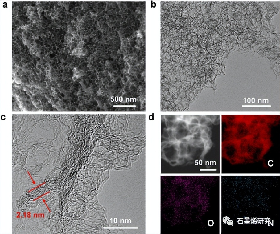 Scalable Synthesis Of Hierarchical Porous Graphene And Its Application ...