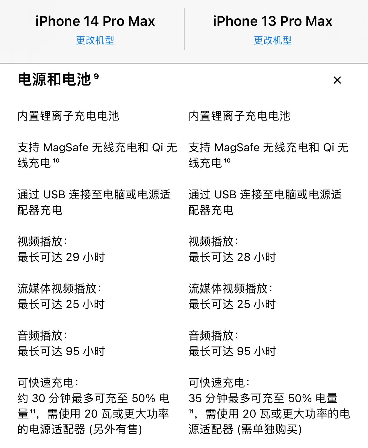 Will iPhone 14 Pro Max still be the mobile phone with the strongest