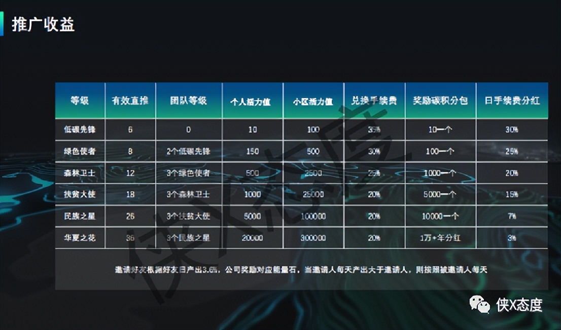 The platform model that has been warned many times, and the "Flower of