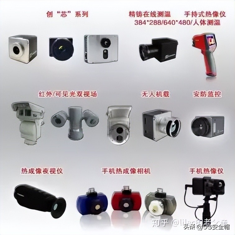 The difference between low illumination, infrared night vision ...