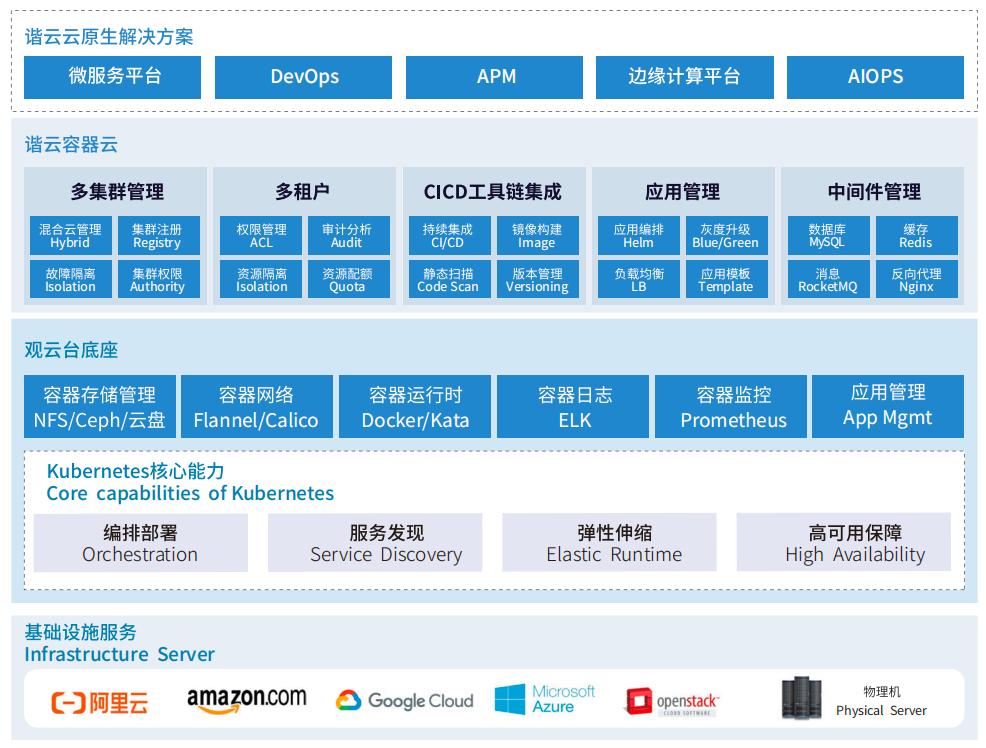 Digital logistics -- building a one-stop business support platform ...