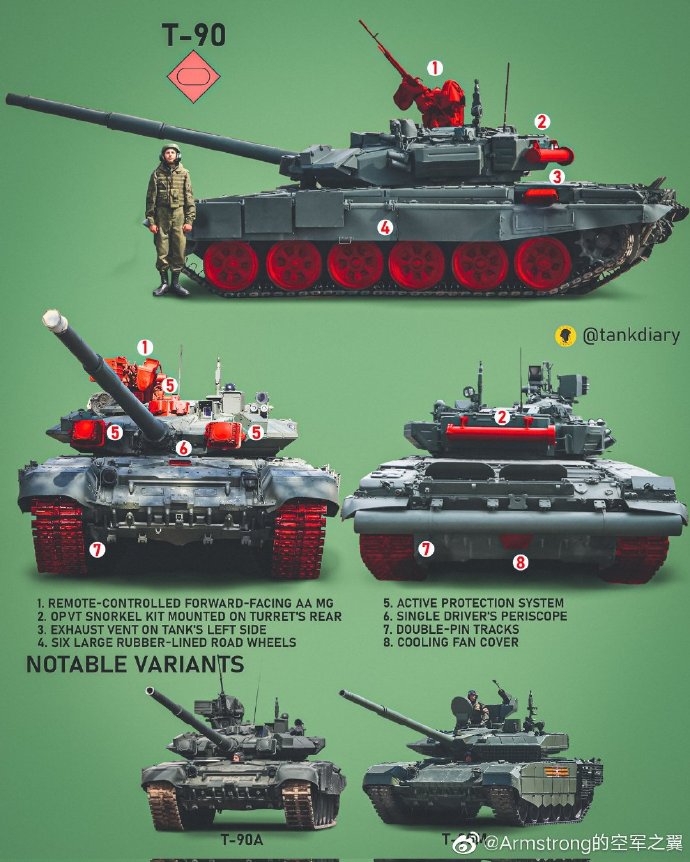 Why do Russian tanks look alike?T64, T72, T80, T90 can't tell the