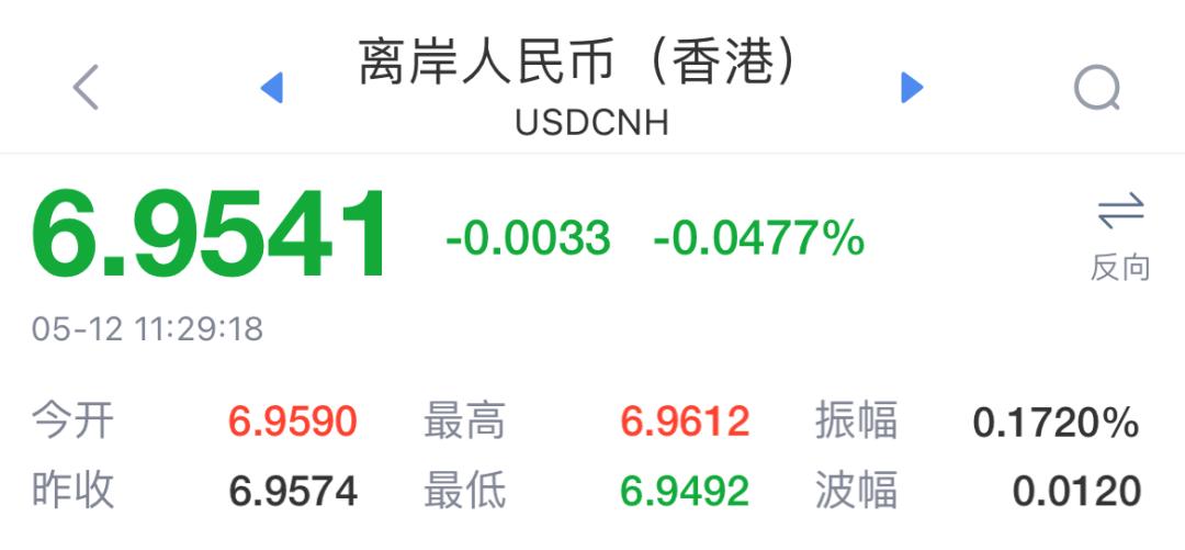 How To Hit Rmb Depreciation of nearly 400 basis points! The RMB exchange rate once hit ...