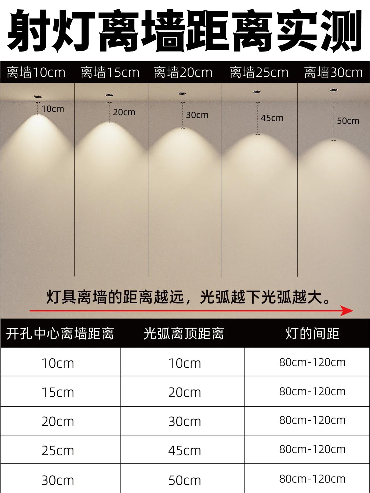 Memorabilia of spotlight installation location! Don't make the same