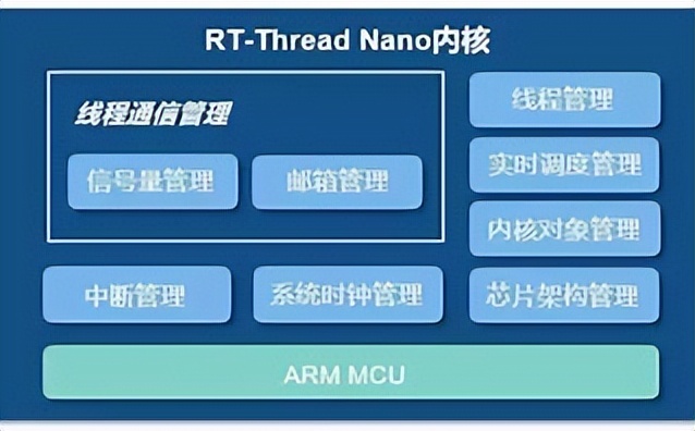 RT-Thread有什麼優勢？有哪些特點？ - 資訊咖