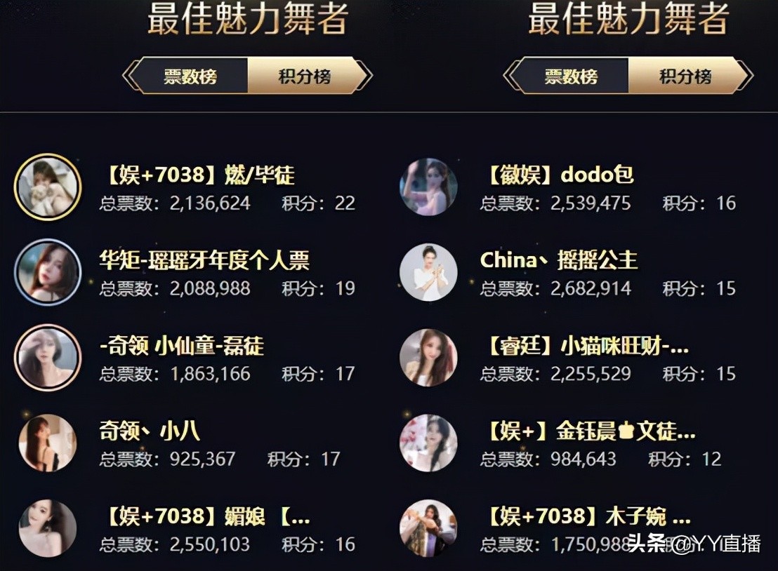 Wen'er reached the top of the female offender, Xu Mengyao ranked first ...